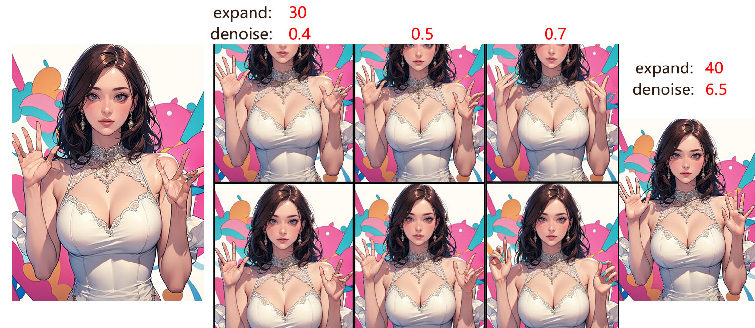 1. Both realistic and 2D styles can be recognized.
2. Different levels of hand alterations can be achieved with various denoising data.
You can learn the specific usage through the introduction images in the example.