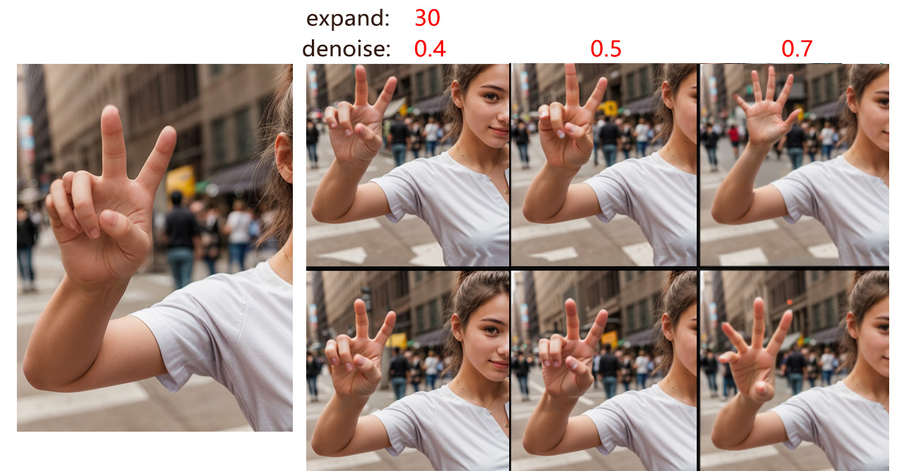 1. Both realistic and 2D styles can be recognized.
2. Different levels of hand alterations can be achieved with various denoising data.
You can learn the specific usage through the introduction images in the example.