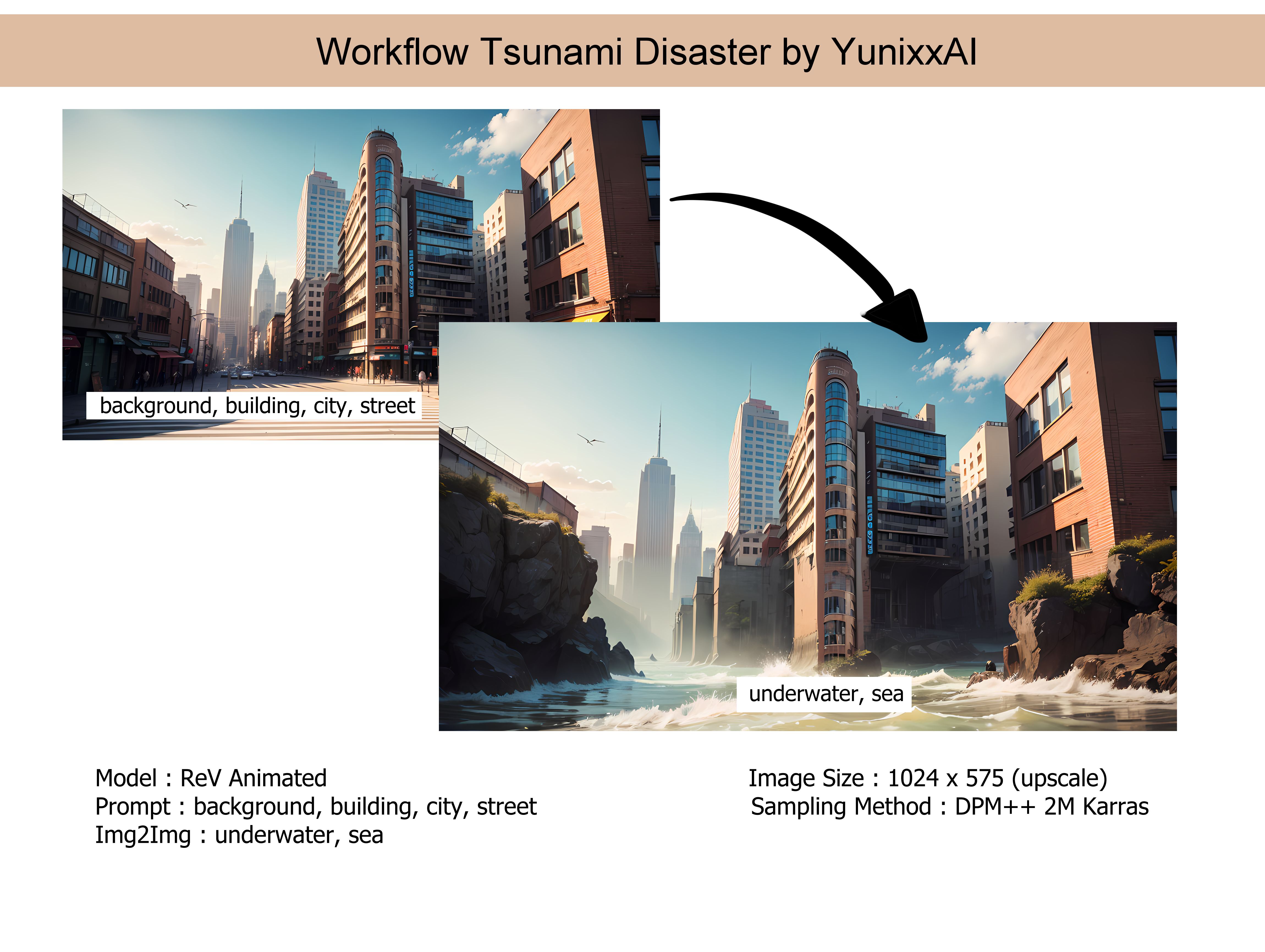 Workflow "Tsunami Disaster"