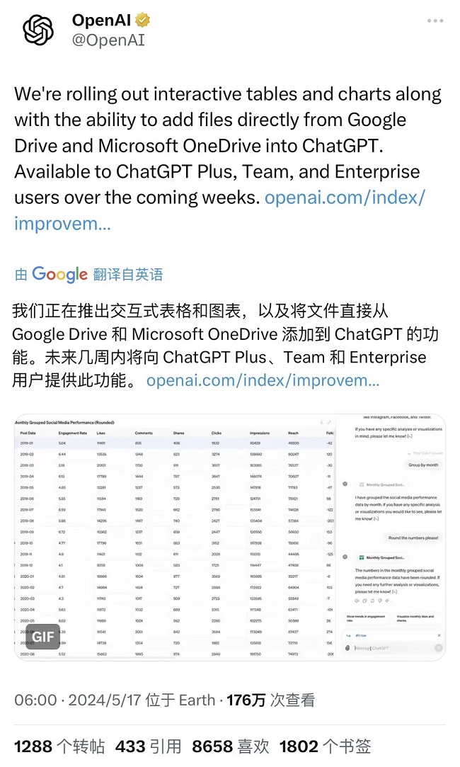 ChatGPT允许从谷歌与微软上传文件