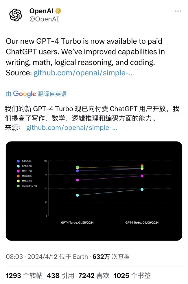 OpenAI发布GPT-4 Turbo