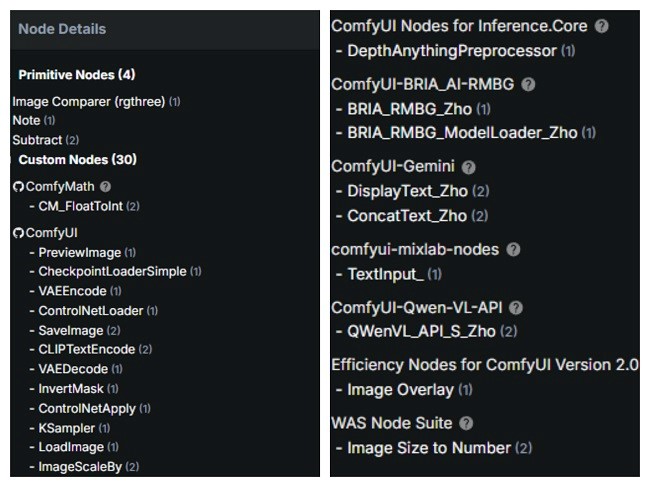 node details