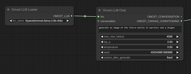 Omost key nodes