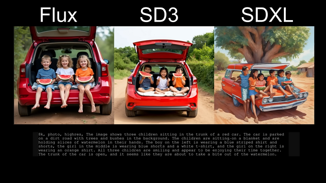 comparing Flux AI with Stable Diffusion and SDXL