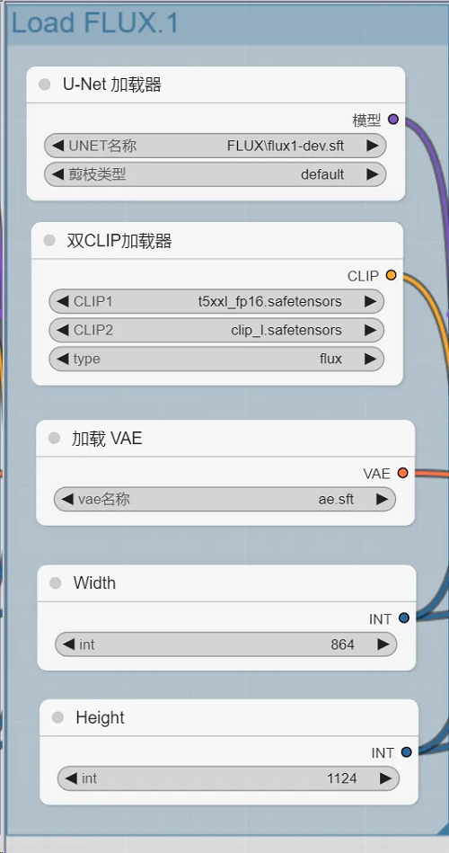 加载FLUX模型、CLIP加载器和VAE