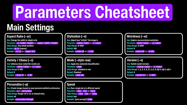 Midjourney parameters cheatsheet