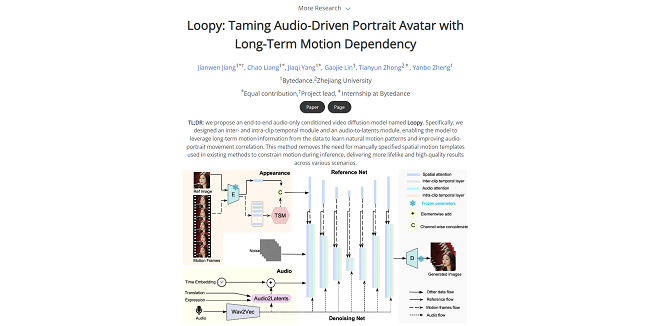 Loopy研究ページ