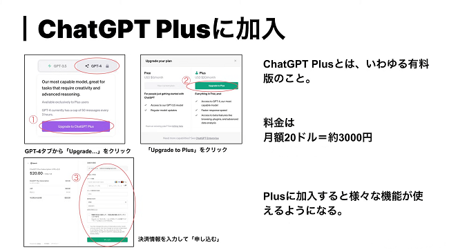 ChatGPT Plusに加入